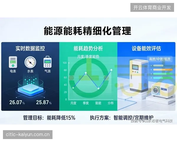 智慧调控算法通过精准监测场馆热场以纠偏能源浪费